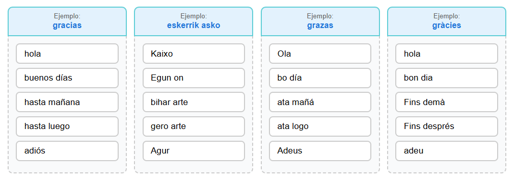Tabla de fórmulas de saludo en diferentes lenguas